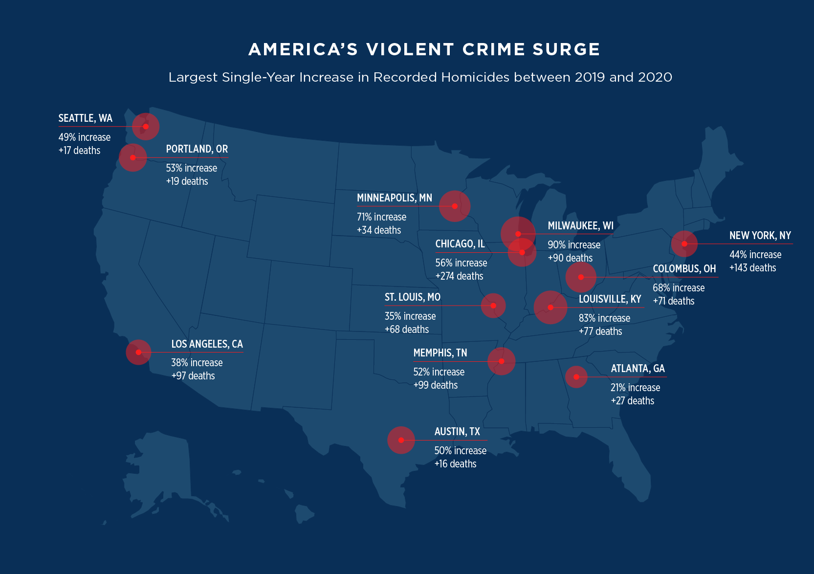 Us The Rise In Violent Crime Could Continue In 2021 1287